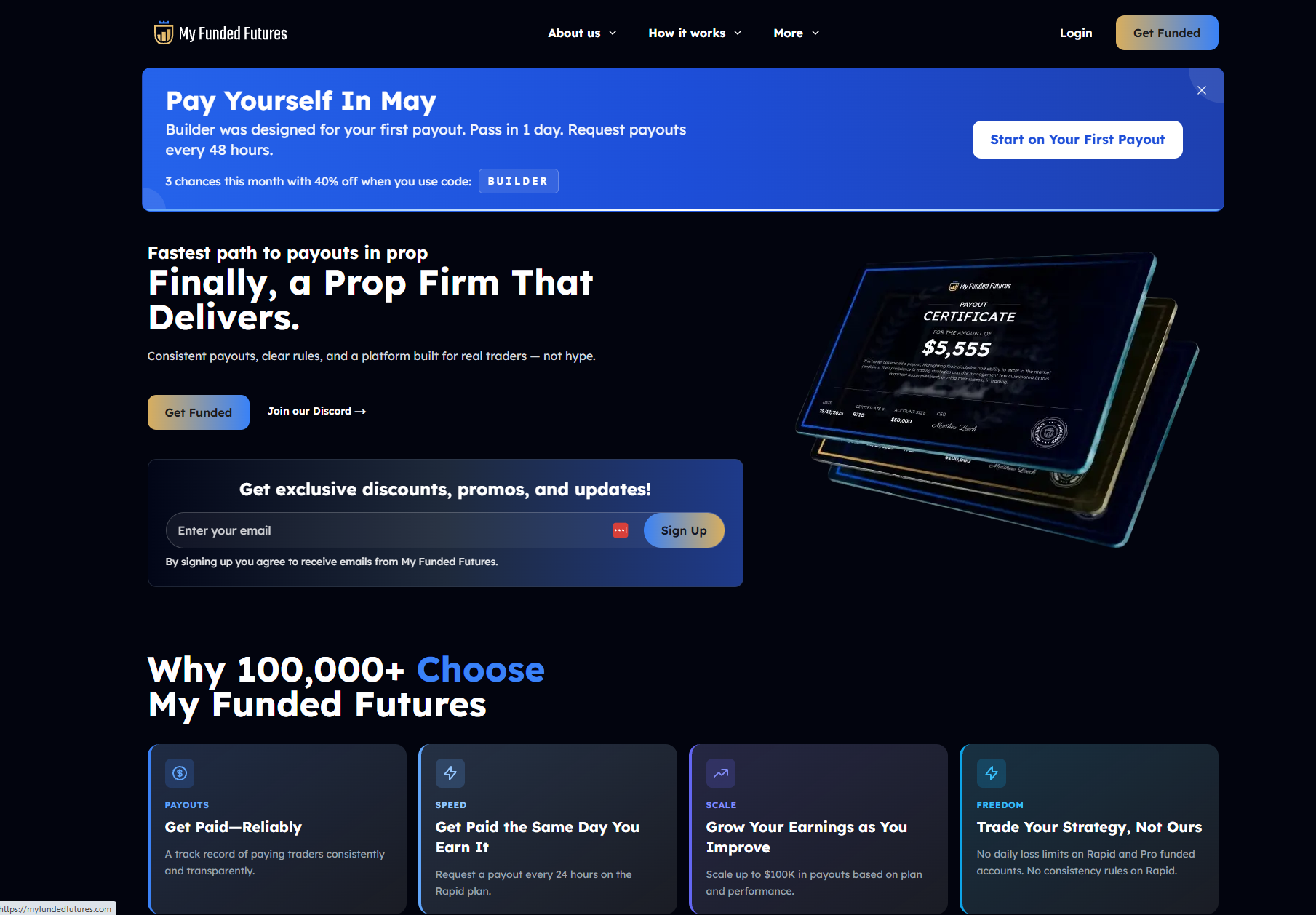 Avis my Funded Futures