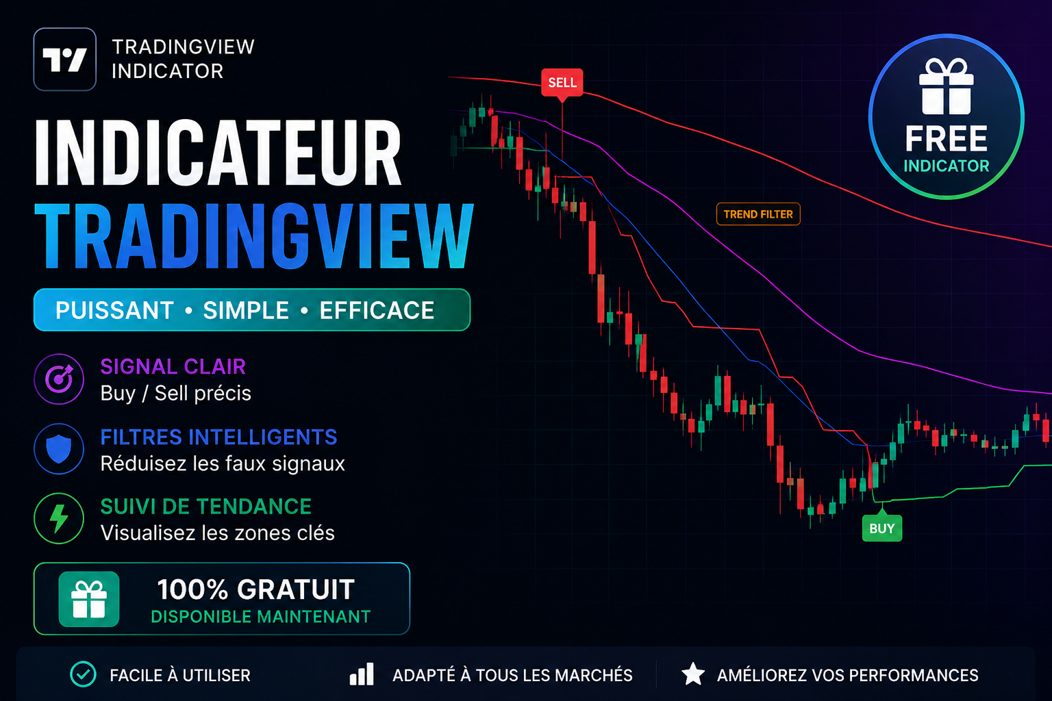 Robot de trading PriceAction
