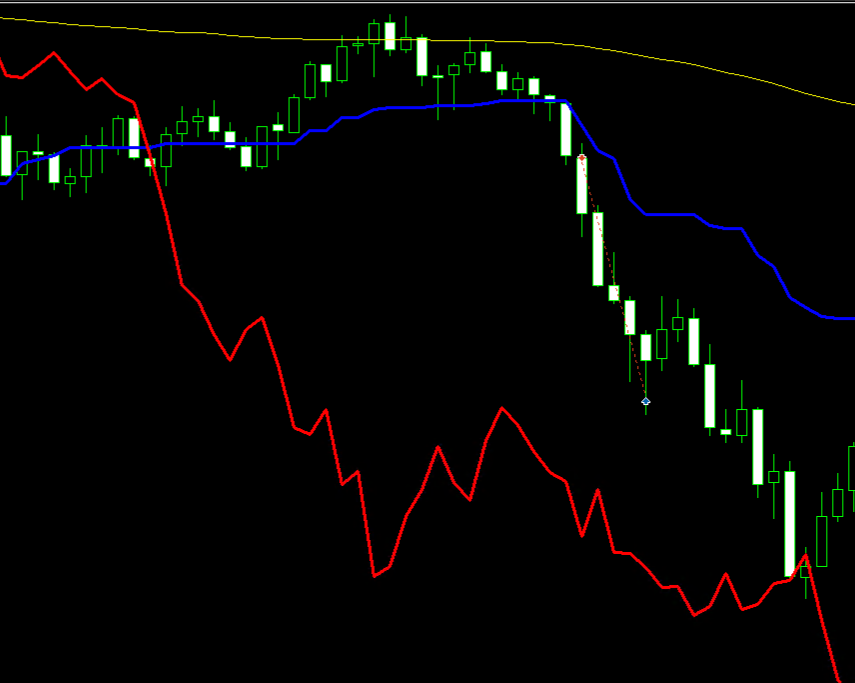 Robot de trading Ichimoku