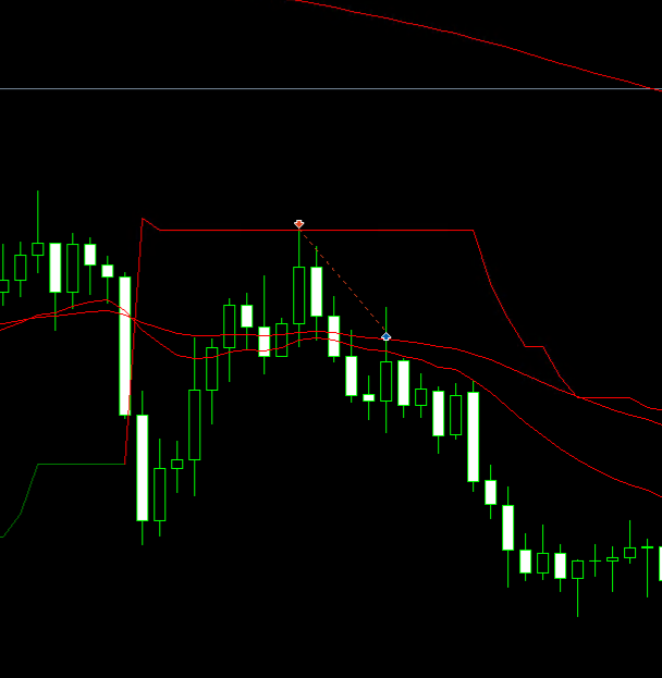 Robot de trading SuperTrend