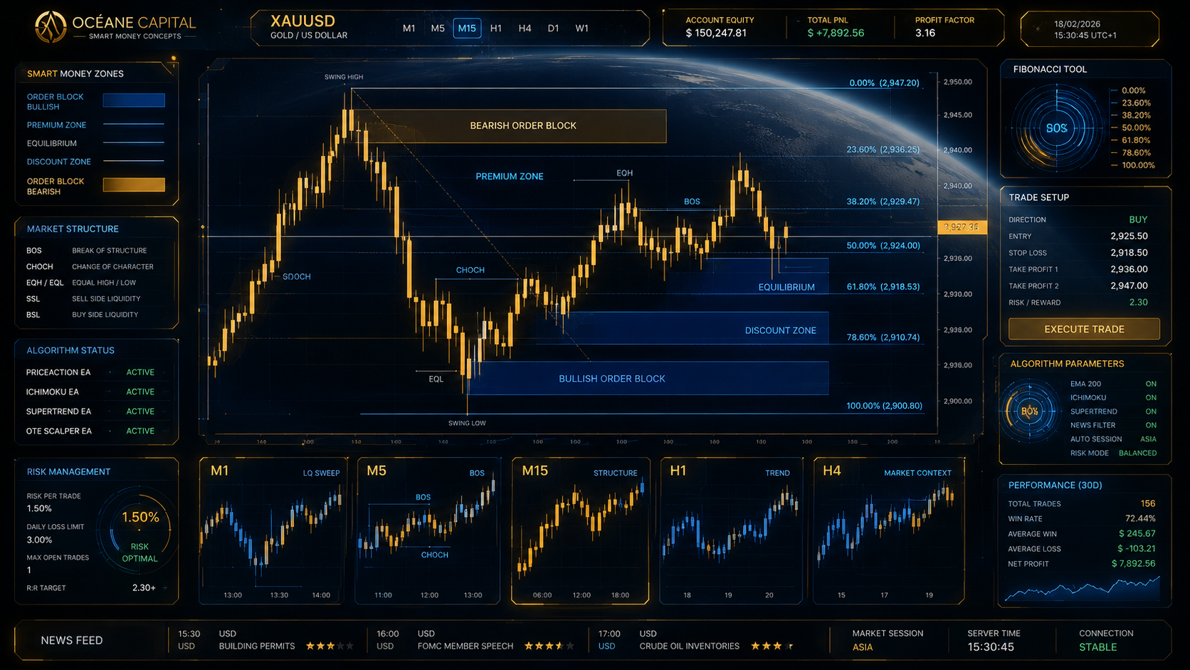Robot retracement Finbonnacci